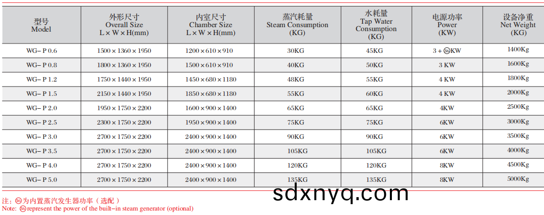 WG-P系列培养基灭菌器